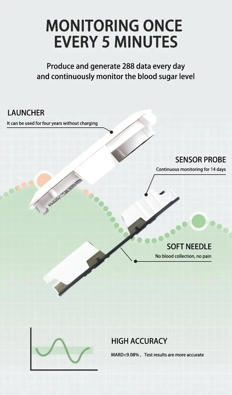 Freestyle Libre Sensor Bluetooth Scan Free Remote Data Sharing Aidex Dynamic Blood Glucose Monitoring CGMS 24h Realtime Monitor